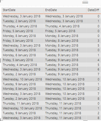 Calculate date difference from two different table... - Microsoft ...