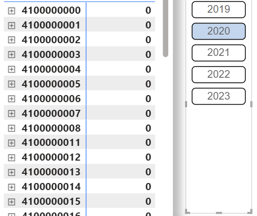 Solved: Shipping matrix that shows 0 if just one sublevel ...