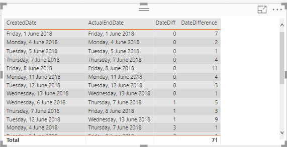 Calculate date difference from two different table... - Microsoft ...