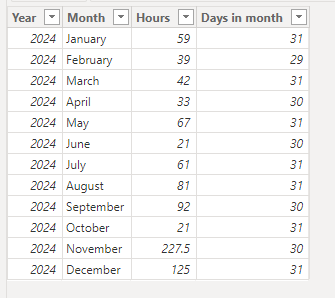 Solved: Sum of a Calculated measure - Microsoft Fabric Community