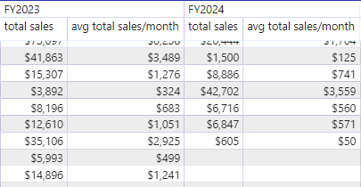 Average calculation needed - Microsoft Fabric Community