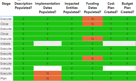 Solved: Conditional Format Based on Two Columns - Microsoft Fabric ...