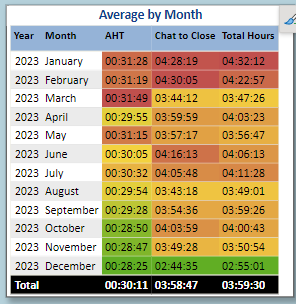 Solved: Conditional Formatting for Matrix Visual for HH:MM ...