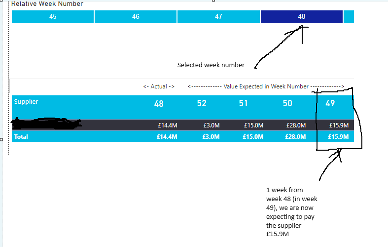 Using another table's values in calculate - Microsoft Fabric Community