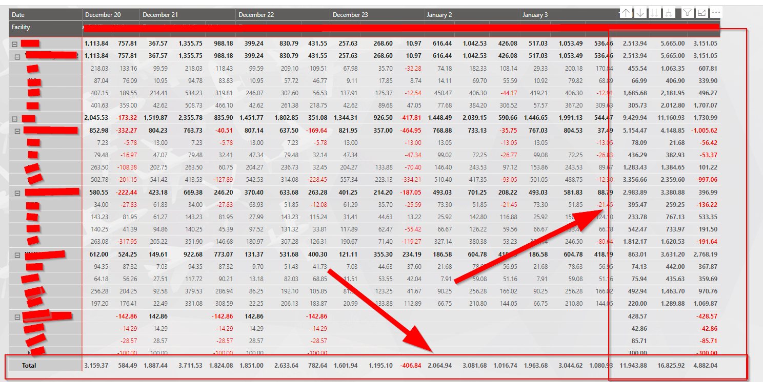 Power Bi Matrix Visual Changes Value Color and Bac... - Microsoft ...