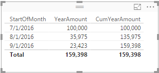 CumulativeTotalTable.PNG