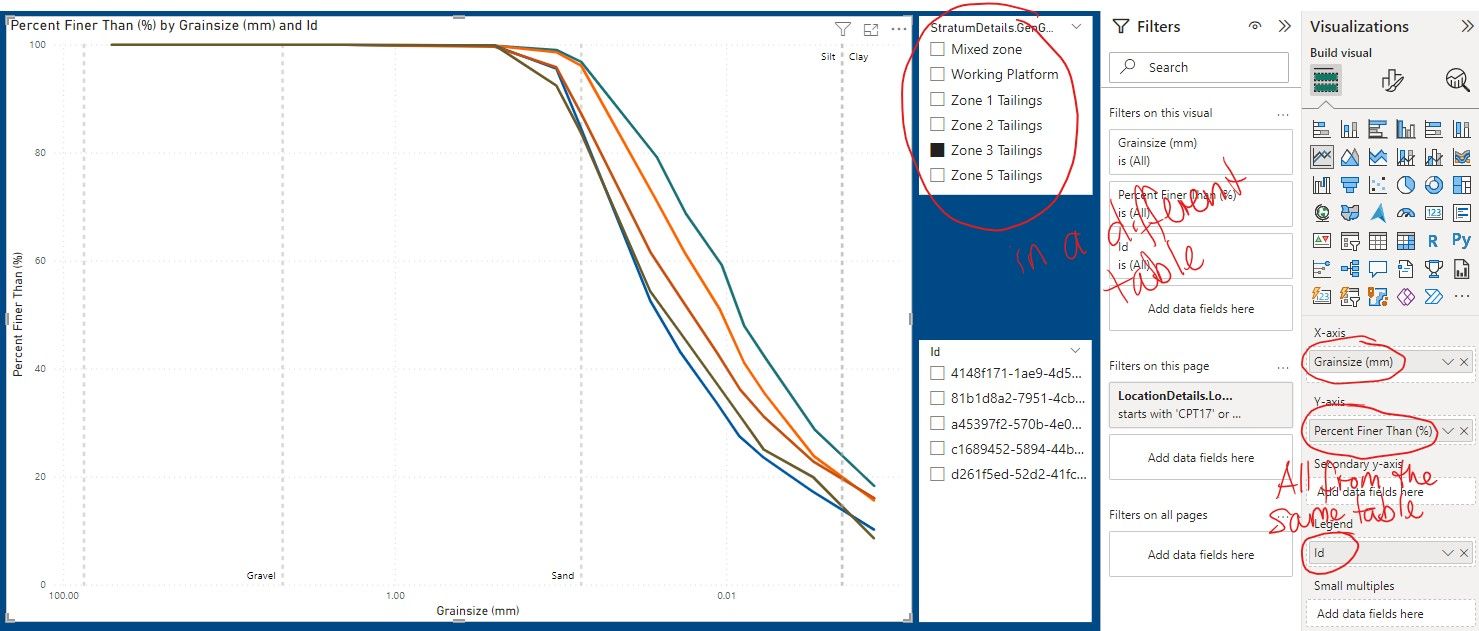 Same line colour based on higher level - Microsoft Fabric Community