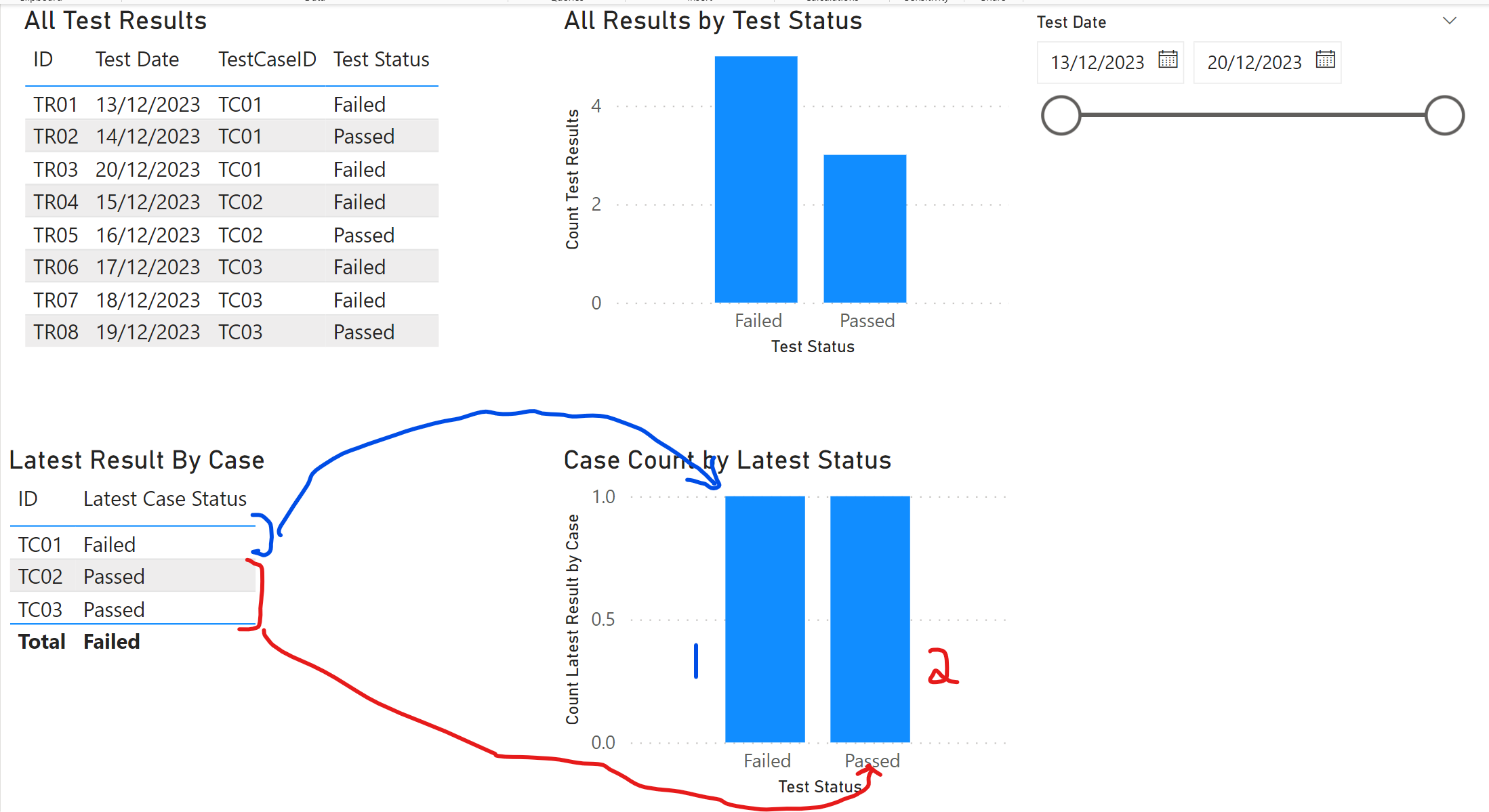 Solved: Measure for Count of Rows That Are the Latest in a ...