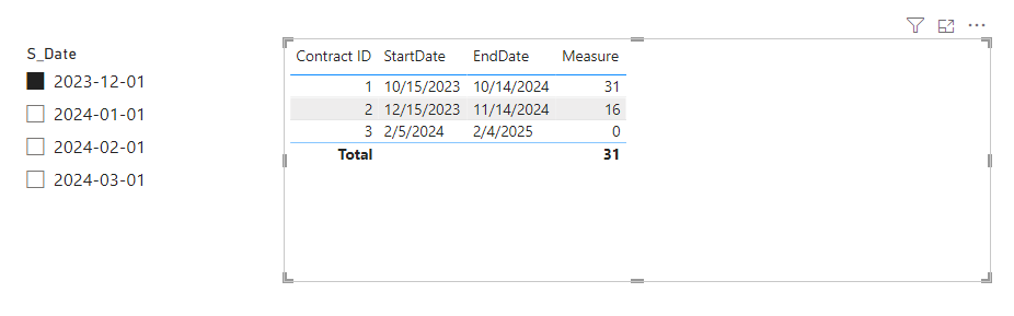 Solved: count of days by month within a date range - Microsoft Fabric ...
