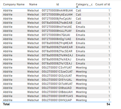 Solved: How to count column - Microsoft Fabric Community