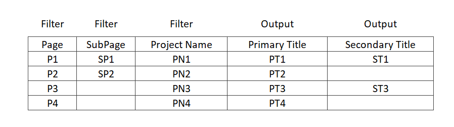 Show/Hide Dynamic filter based on data available - Microsoft Fabric ...