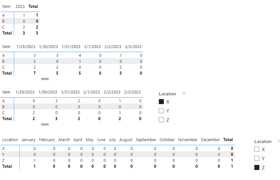 Value on last date - Microsoft Fabric Community