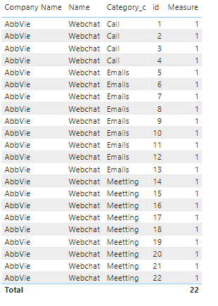 Solved: How to count column - Microsoft Fabric Community