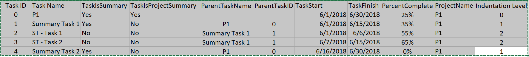 All Tasks in the current file not working when Task is indented