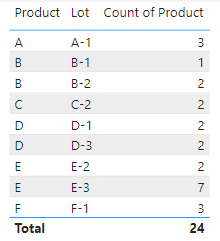 Solved: How to sum up specific column of the table - Microsoft Fabric ...