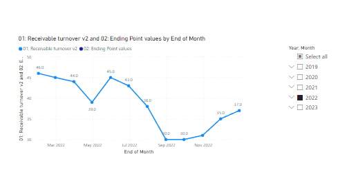 Line chart it is not show Endofmonth point and PY ... - Microsoft ...