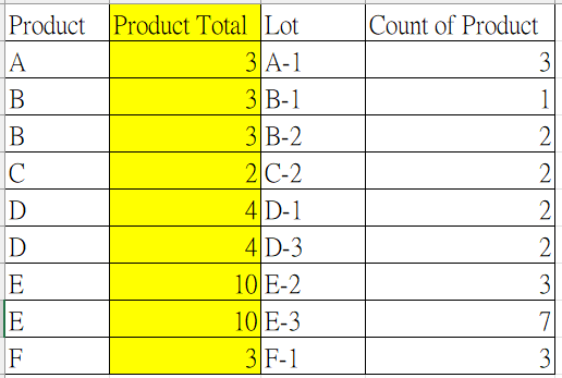Solved: How to sum up specific column of the table - Microsoft Fabric ...