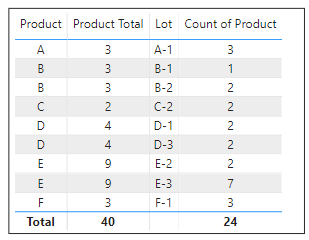 Solved: How to sum up specific column of the table - Microsoft Fabric ...