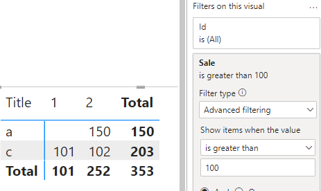 Filter not applied at correct level in Matrix - Microsoft Fabric Community