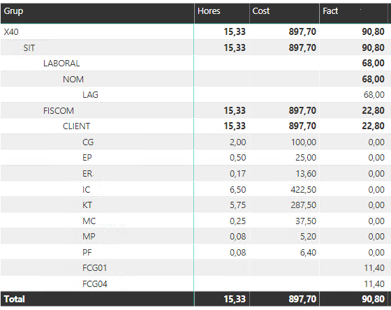 Solved: Incorrect total value showing - Microsoft Fabric Community