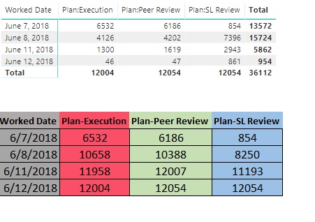 Solved: Cumulative Total - Microsoft Fabric Community