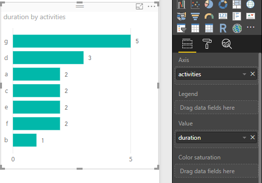 Time Duration Calculation issue - Microsoft Fabric Community