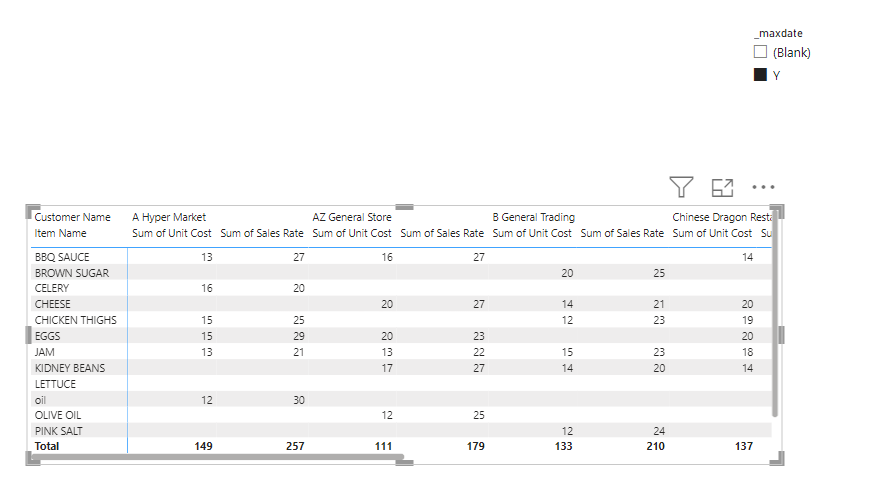 Solved: Get the most recent value with multiple filters - Microsoft ...