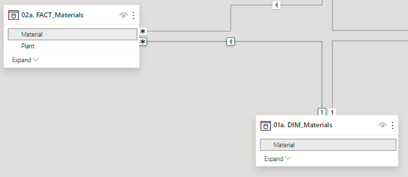 Visual breaks with fields from two DIM tables - Microsoft Fabric Community