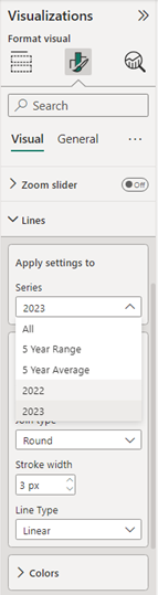 Solved: Need help creating 5 year history graph - Microsoft Fabric ...