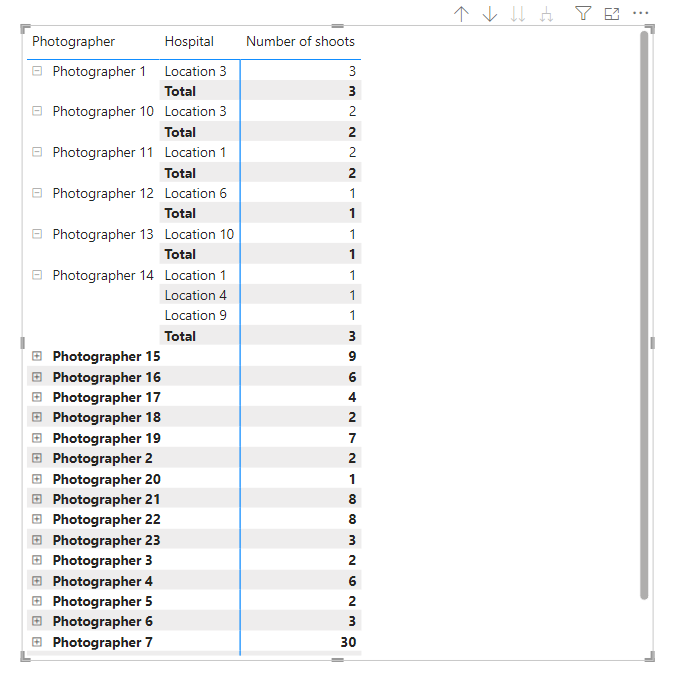 Help needed with relations between tables (sample ... - Microsoft ...