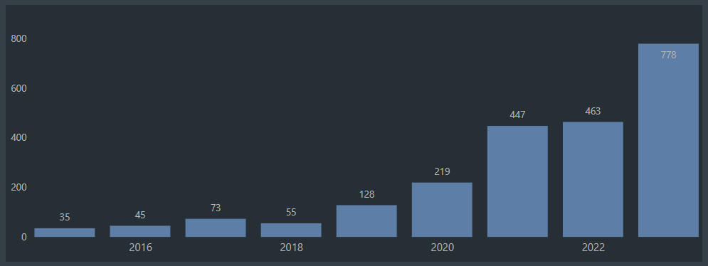 Solved: Help with stacked column chart and x-axis values - Microsoft ...