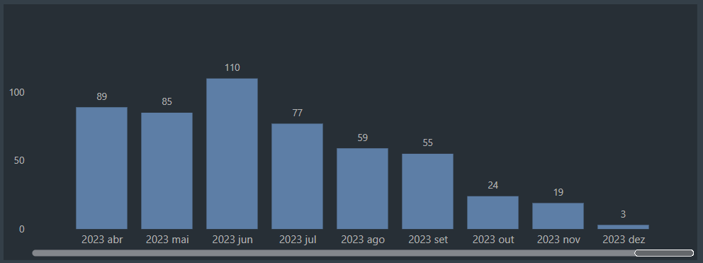 Solved: Help with stacked column chart and x-axis values - Microsoft ...