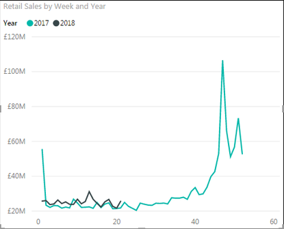 YoY Graph.png