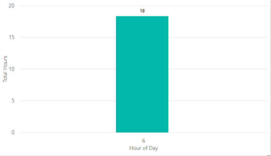 Time Duration Calculation issue - Microsoft Fabric Community
