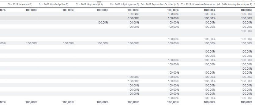 Running total in matrix visual - Microsoft Fabric Community