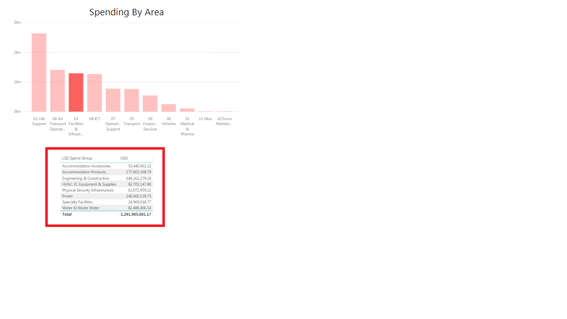 Solved: Interactive Visualization - Microsoft Fabric Community
