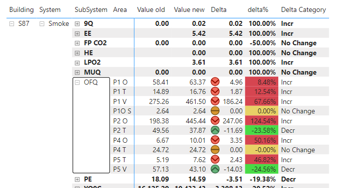 Filter Matrix visual based on the current level In... - Microsoft ...