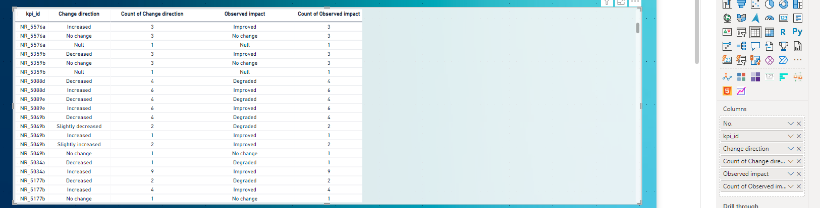 Aggregation per row in table - Microsoft Fabric Community