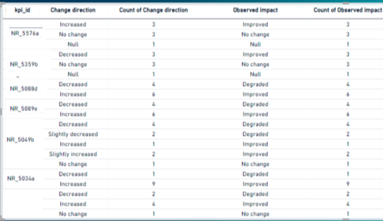 Aggregation per row in table - Microsoft Fabric Community