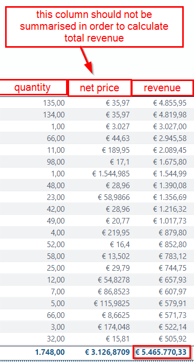 Calculate net price and revenue with measue - Microsoft Fabric Community
