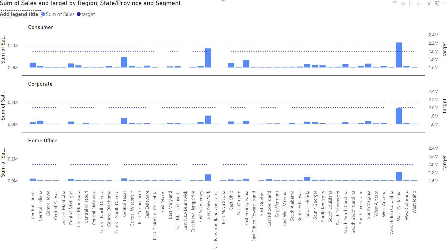 Combo Chart Small Multiples - Uninterrupted Line - Microsoft Fabric ...