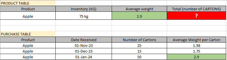 Solved: Calculate based on value from the latest date - Microsoft ...