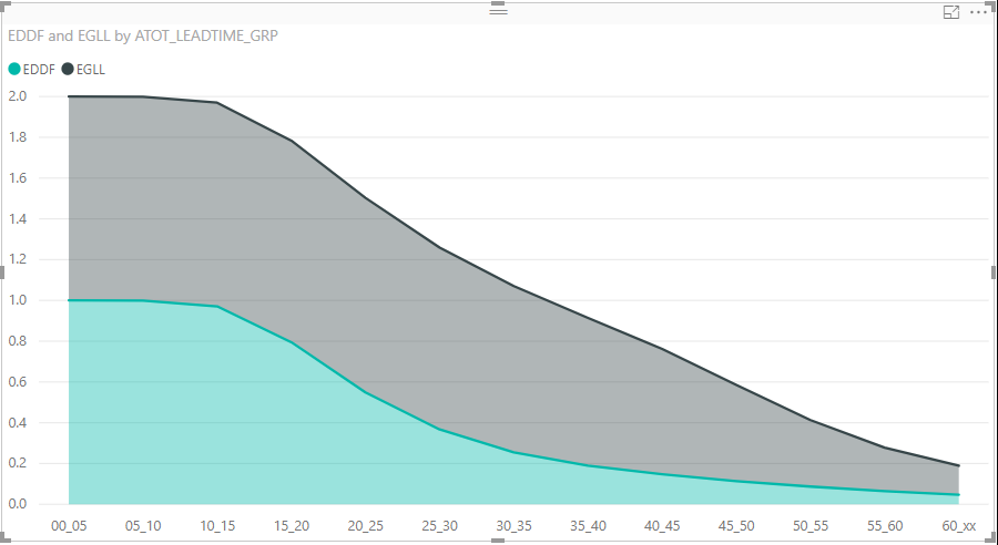 Re: Plotting two areas in one graph - Microsoft Fabric Community