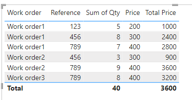 Solved: Sorting data from 3 tables. - Microsoft Fabric Community