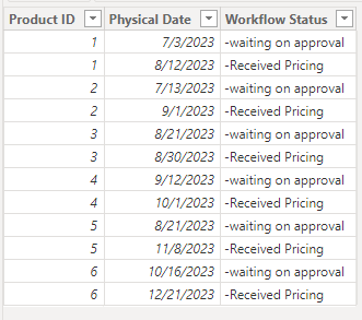 Solved: Dax Help Needed Comparison of Results - Microsoft Fabric Community