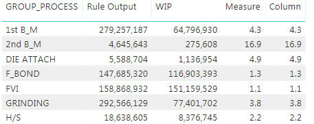 Solved: How to make Column = Measure values???? - Microsoft Fabric ...