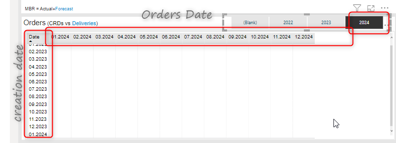Problem filtering the dates for a table with two d... - Microsoft ...