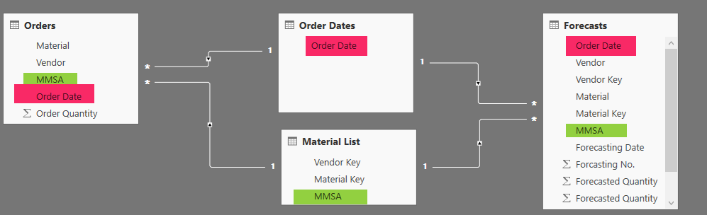 Calc sum of measure in matrix table - Microsoft Fabric Community