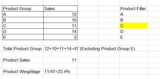 Solved: How to exclude a specific table dimension value us ...