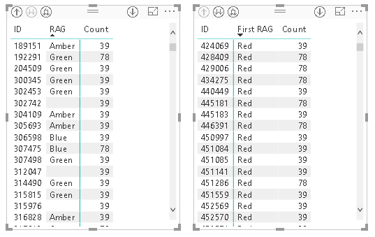 I want to sort by a row value in a matrix - Microsoft Fabric Community